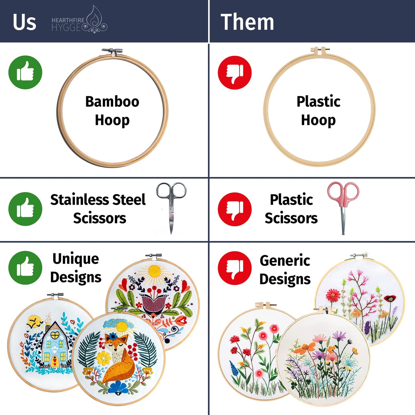 Scandinavian Folk Art Embroidery Kit